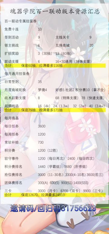 百分之一联动版本攒抽资源汇总