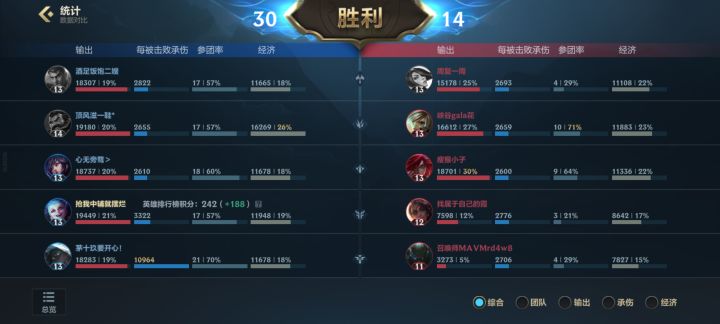 这全队伤害打的是真均匀截图