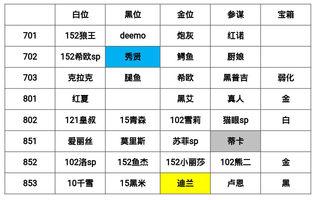 10.07－10.12螃蟹周幻境记录截图