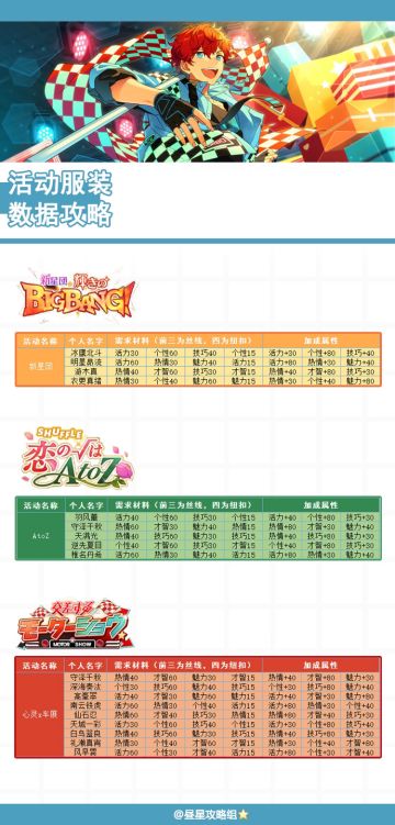 ★昼星攻略组★衣装数据·活动衣装