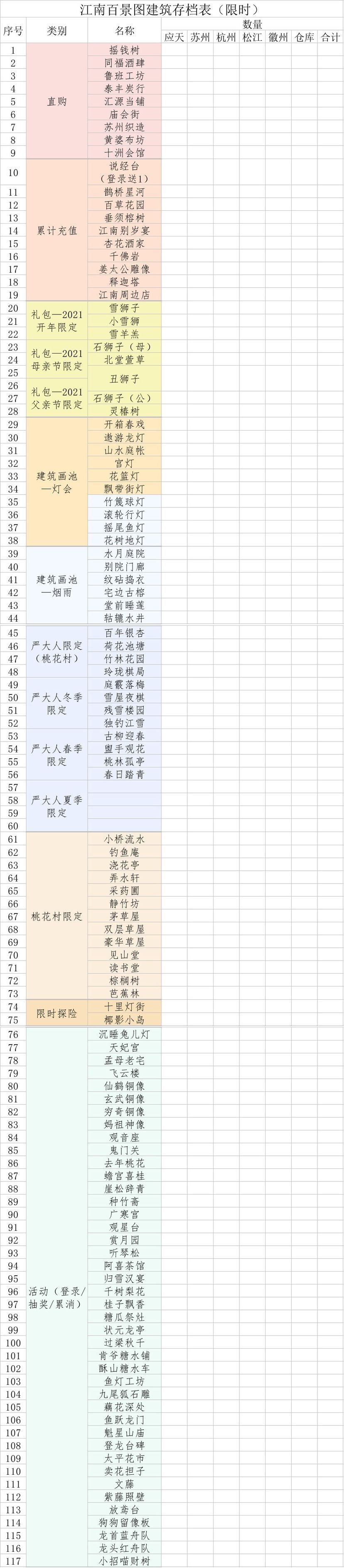 伪攻略· 世界的终极是Excel之江百建筑存档表截图