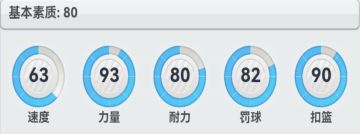 BCM（篮球经理）小课堂【二】球员类型篇