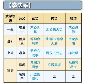 门派详解：太乙篇