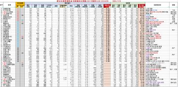 餐厅菜谱及私房菜利润计算表（含私房单个种子创造利润、餐厅每分钟单份利润）