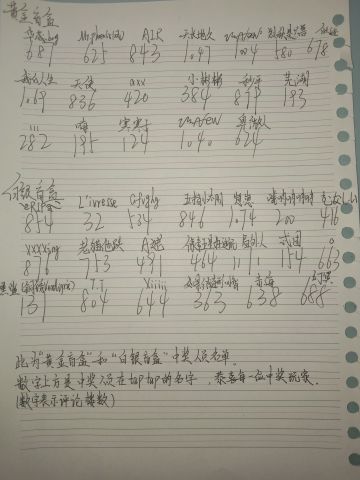 恭喜中奖玩家（字写的不是很好）