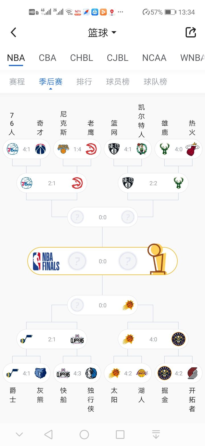 这个赛季太阳有点屌呀截图