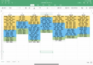 各个城市人物分布表格