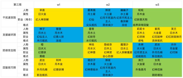 第三周周擂台敌对信息表截图
