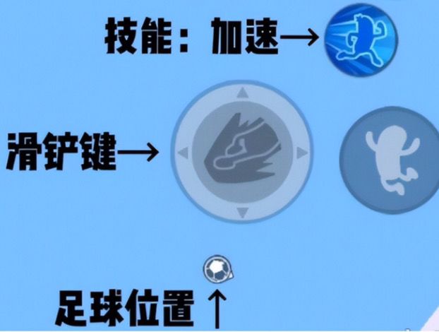 【SS7攻略】足球派对截图