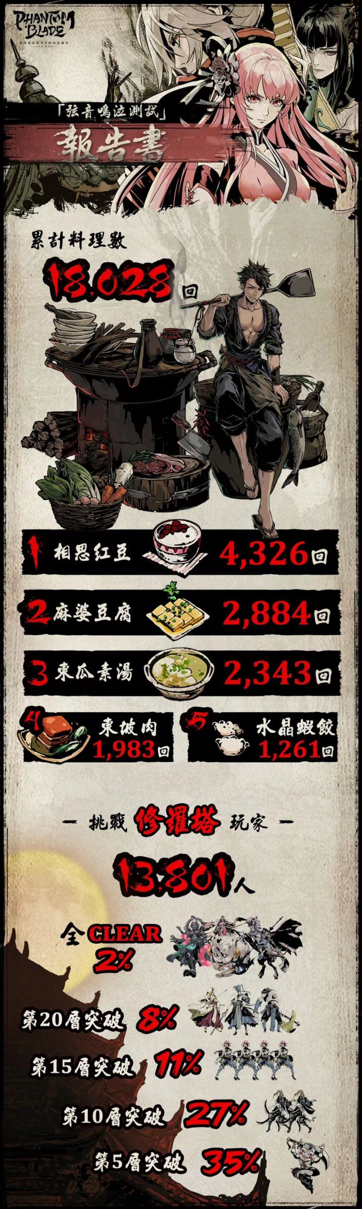 【断罪者海外搬运】截图