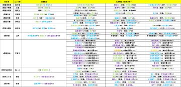 NPC兑换表一览(2022/7/5）