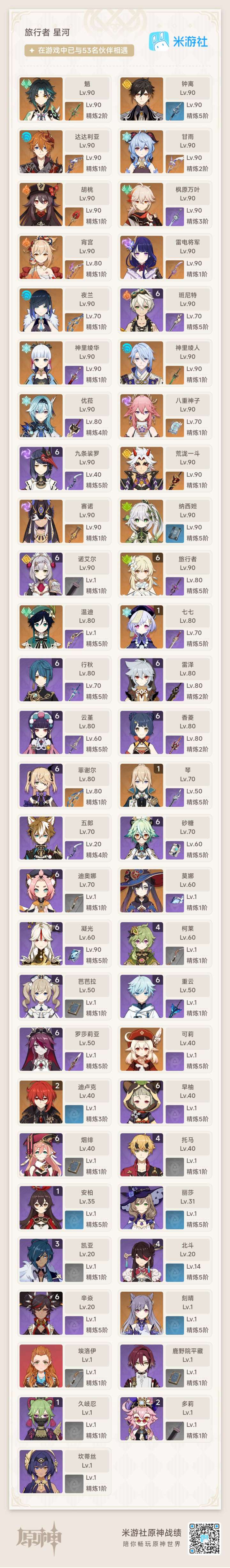 许愿原神648，孩子草神还没毕业呢，呜呜呜截图