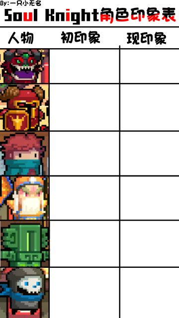 Soul Knight 角色印象表来啦～～～(No.1)