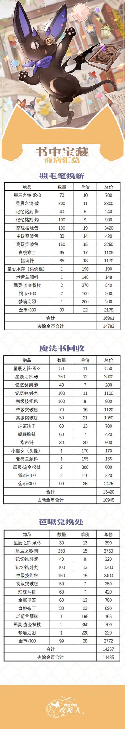 书中童话活动商店汇总截图