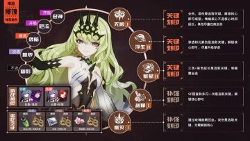 5.8乐土各角色buff推荐