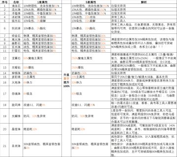 全魂珠 整理及详解