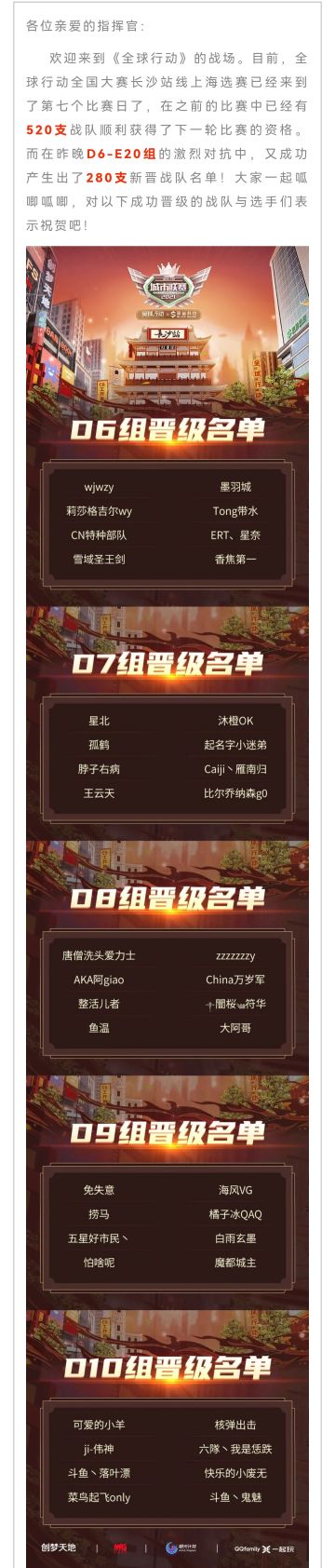 全球行动全国大赛长沙站D6-E20组晋级名单公布！