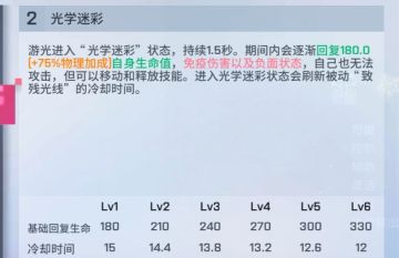 盘点下无尽战区模式阴间角色。