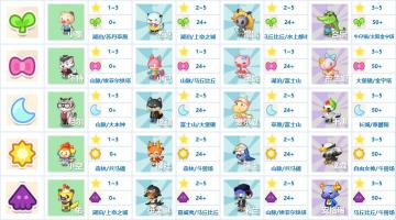 民宿动物偏好风格速览