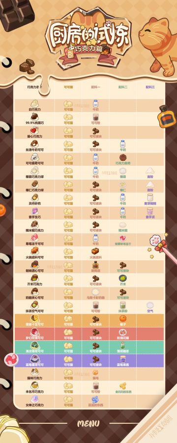 厨房的试炼—巧克力篇