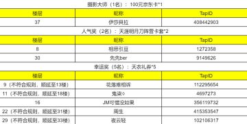 【活动】摄影师集结！晒出你的新版本绝美打卡吧~