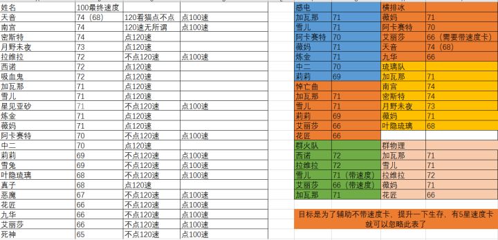 有不同意见,可以交流交流,速度点法截图