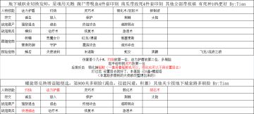 7转 一套技能 地下城五通 螺旋塔300 By:Tian