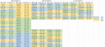 本周玄黄潮汐(2021.11.29-2021.12.5)