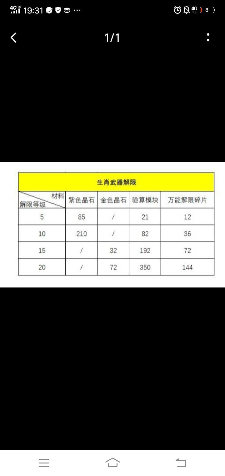 【攻略】解限资源对照表截图