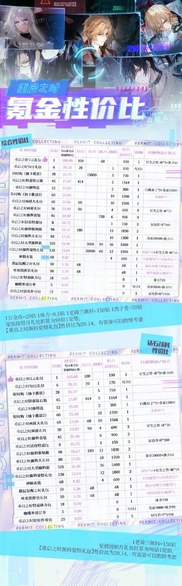 搬运|神陨2期氪金礼包性价比+活动商店兑换+中央高塔攻略