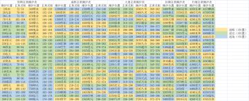 玄黄潮汐表（完整版）