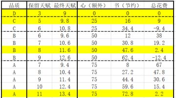 精灵之心正确用法