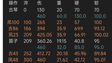 满伤韧21重一重铸寒铜笛子