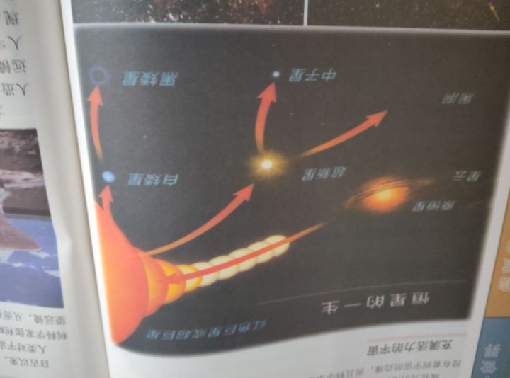 6年级的科学截图