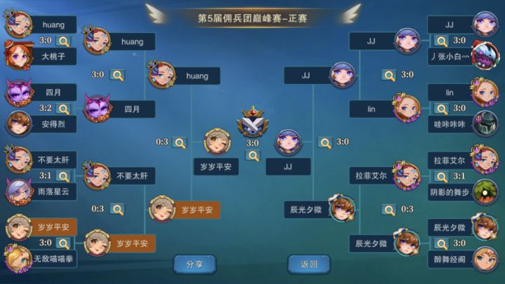 历时325天,熬走了3任氪佬,双卡第五届巅峰赛冠军🏆留恋截图