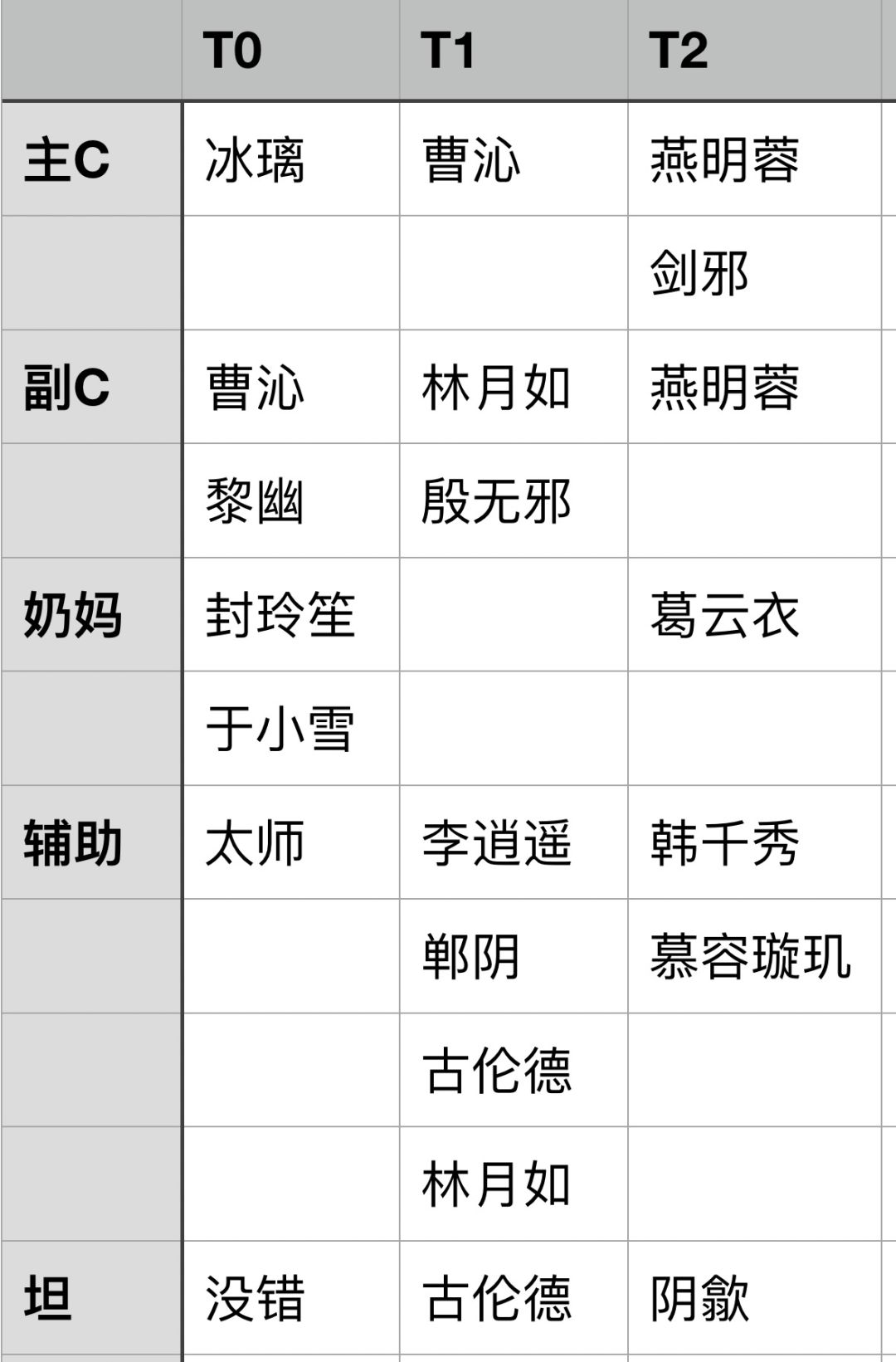 咸鱼PVP研究[如何理解棋子]截图