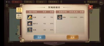 五亿利润真的不用靠什么运气可以自己控制的