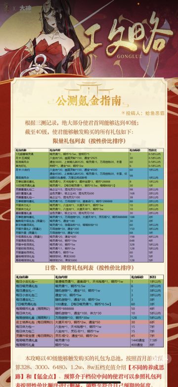 公测氪金指南（转自鲶鱼恶霸）