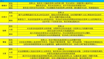 对英雄数值及属性数值的补充(2022.4.4更新)