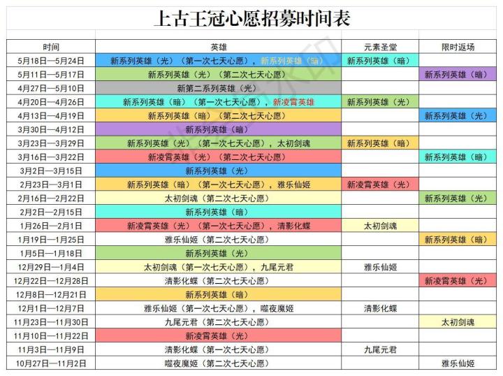 同战区有人要看看，但我忘了是哪个大佬发的了，临时发个截图