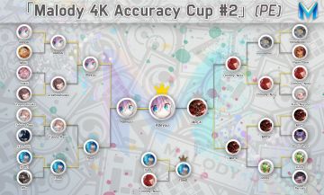 MKAC#2 第二届4K准度杯赛事圆满结束！