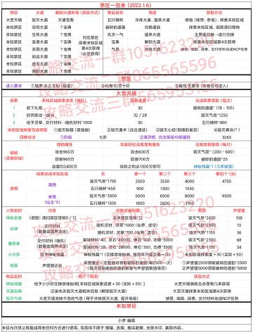 禁区一览表（2022.1.6）
