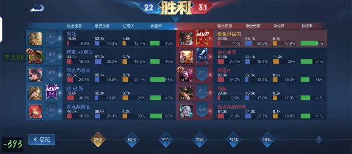 🙊🙊🙊射手你输出呢?截图
