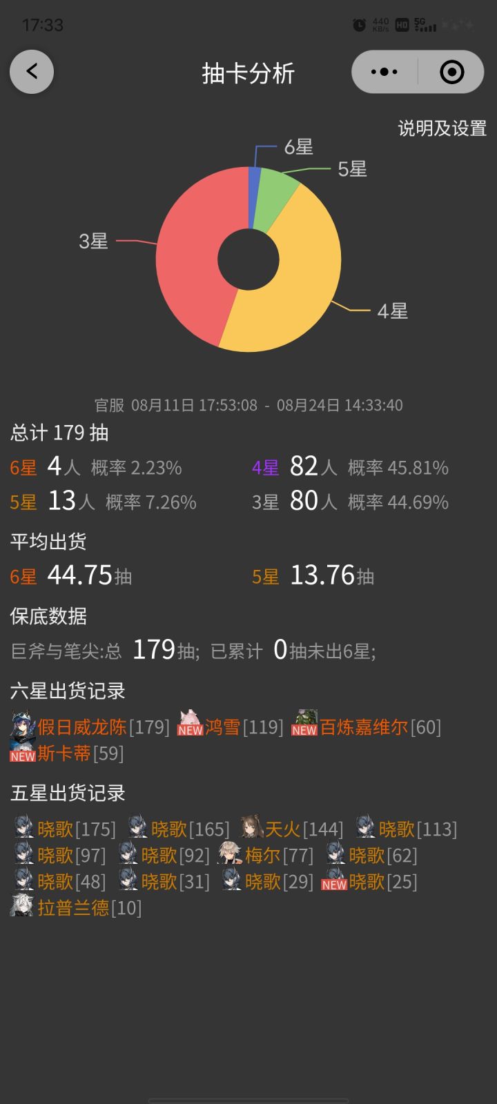 '最后一天40抽补了个水位截图