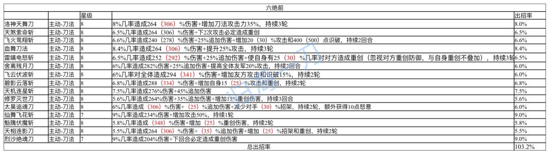 无周年，七星堡前刀法推荐截图