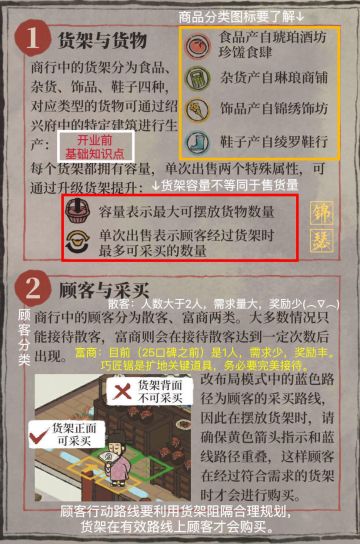 绍兴-越州商行玩法和布局