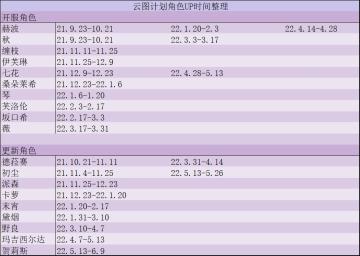 全up池整理，截止至2022.5.13