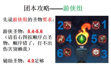 团本游侠组2.8亿任务攻略