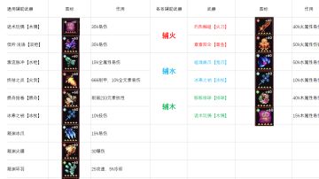 【坠兔收光】【萌新向】如何利用所罗门快速起辅助