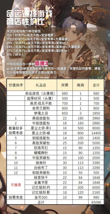 命运选择游戏-商店性价比